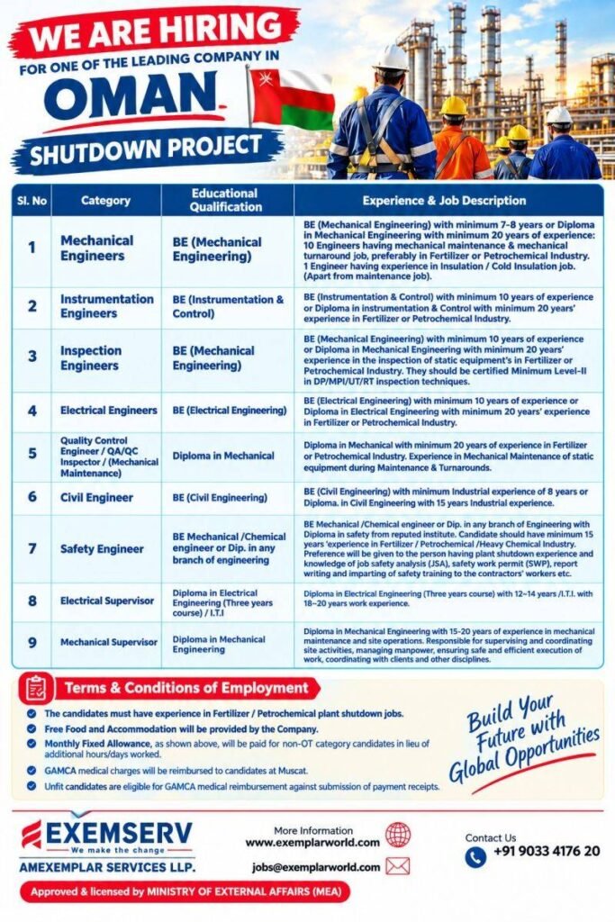 Jobs 2026 – Engineers and Supervisors Required