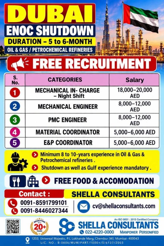 Shutdown Jobs : Oil & Gas and Petrochemical Industry